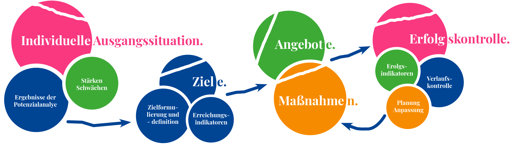 entwicklungsplan entwicklungsplan